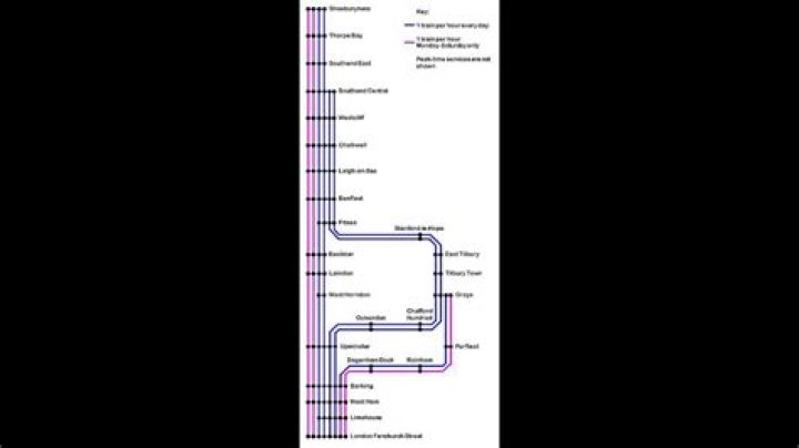 Which line is Fenchurch Street station on?