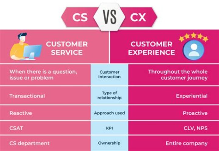 Which number is customer care?