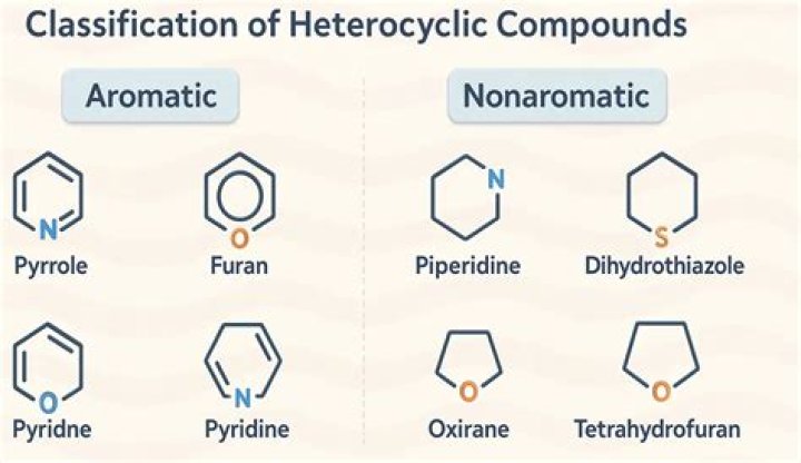 Which of the following sets have both heterocyclic compounds?