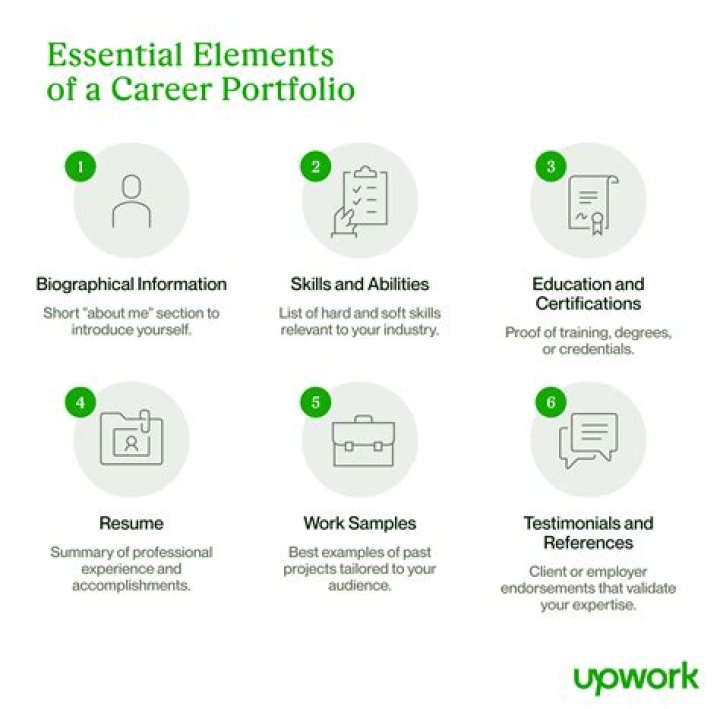 Which of the following should be included in a career portfolio?