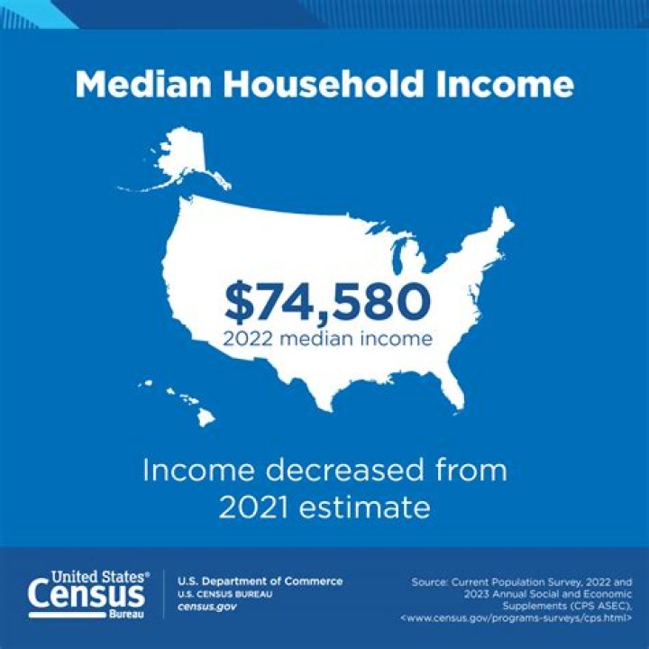 Which part of Illinois has the highest median household income?
