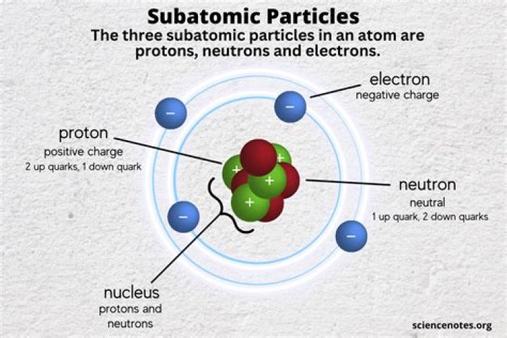 Which particle do you always find in the nucleus of an atom?