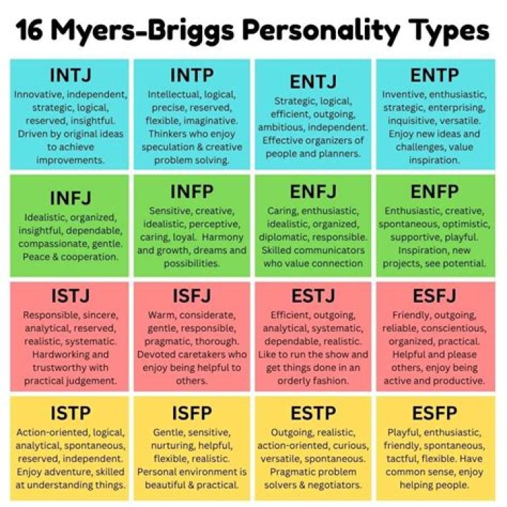 Which personality type has the highest self-esteem?