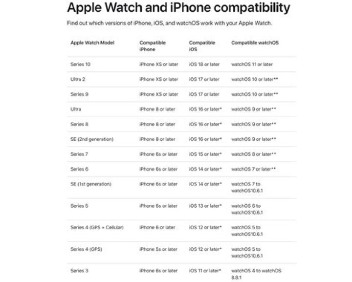 Which phones are compatible with Nissan Connect?