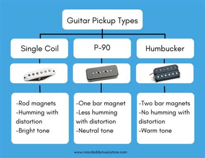 Which pickup is best for guitar?