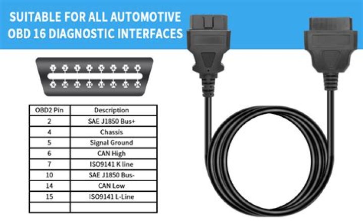 Which pin is power on OBD2?