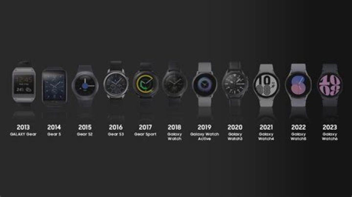 Which Samsung watch is latest?