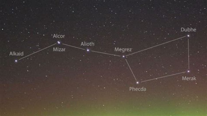 Which star is Merak?