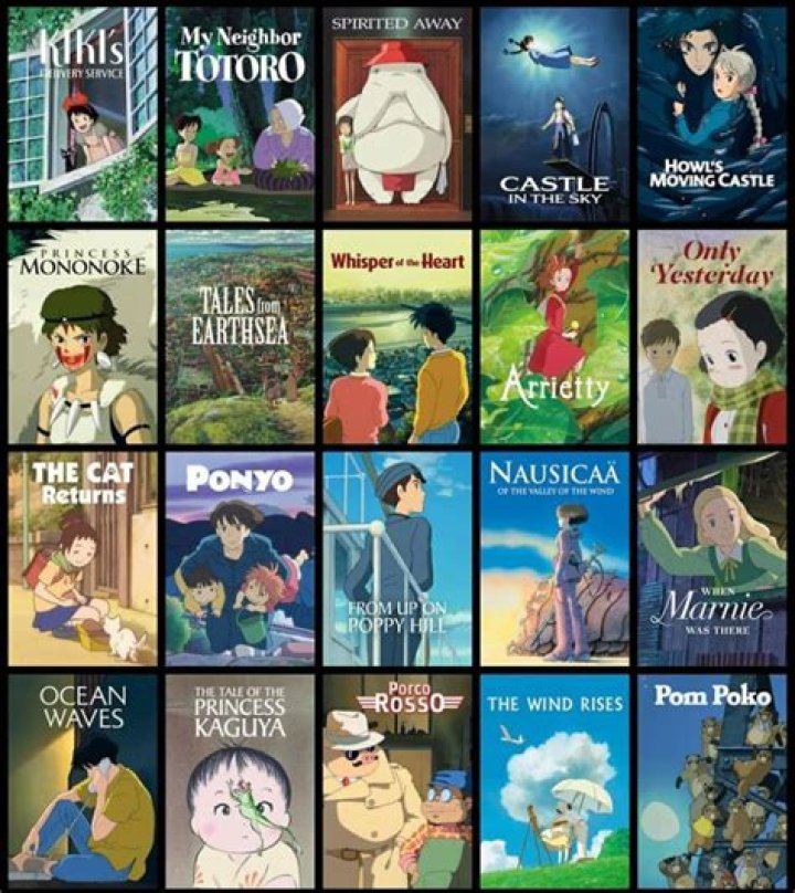 Which Studio Ghibli movie has the best animation?