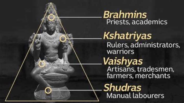 Which surnames are vaishyas?