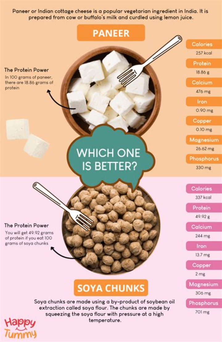 Which tofu has less calories?