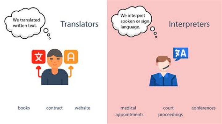 Which translator is used in GW-Basic?