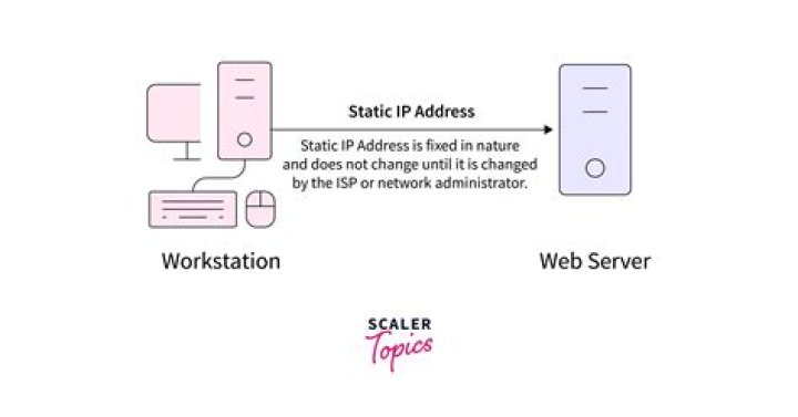 Which two services are required to enable a computer to receive dynamic IP addresses and access?