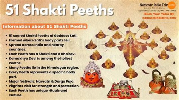 Which two Shakti Peeth are located where the two parts of the heart of Sati fell?