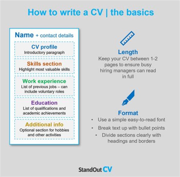 Which type of CV is best for freshers?