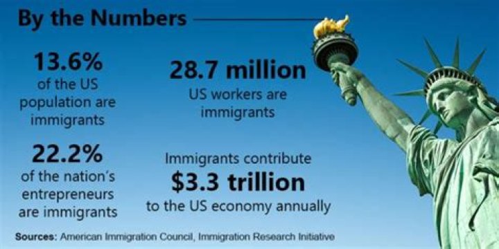 Which type of immigrants are not considered to be inadmissible?