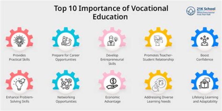 Which vocational course is best in Australia?
