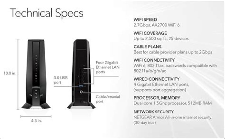 Which wireless modem router is best?