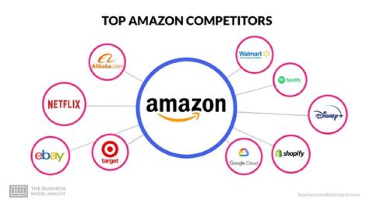Who are beats competitors?