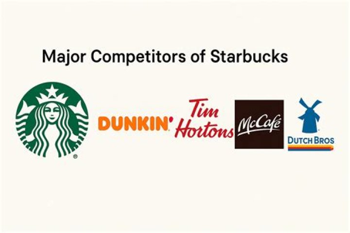 Who are the competitors of Concur?