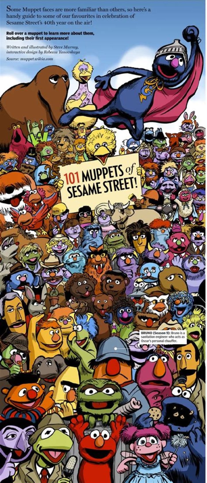 Who are the original Muppets on Sesame Street?