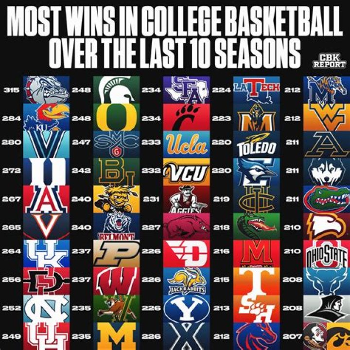 Who are the top ranked college baseball teams?