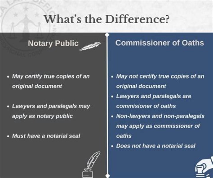 Who can act as a commissioner of oaths in Ontario?