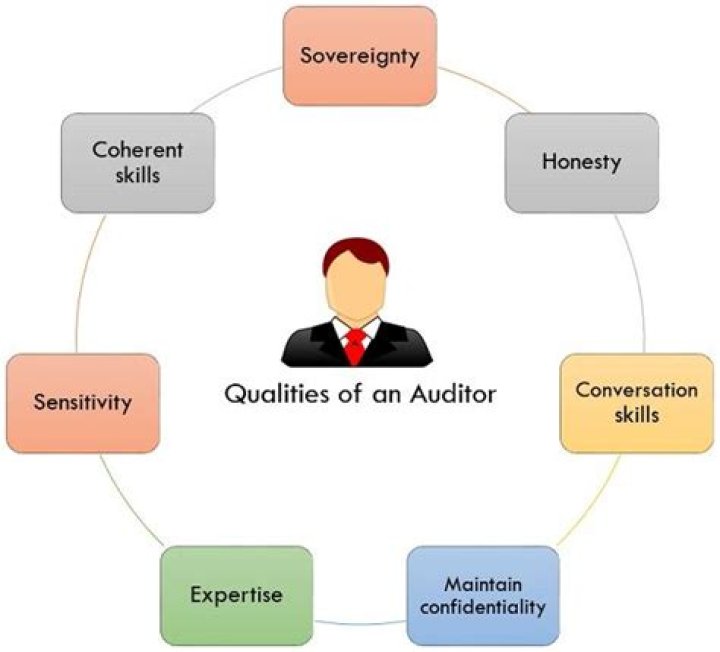Who can become a lead auditor?
