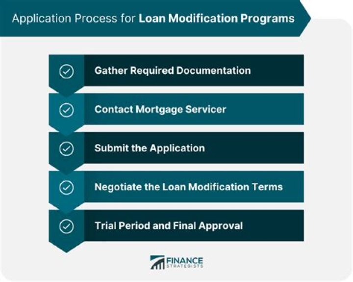Who can help me with a loan modification?