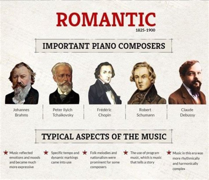 Who composed the music of Don Quixote?