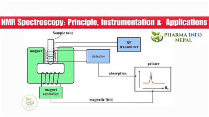 Who discovered the NMR spectroscopy?