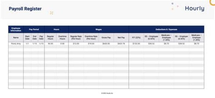 Who do I report payroll issues to?