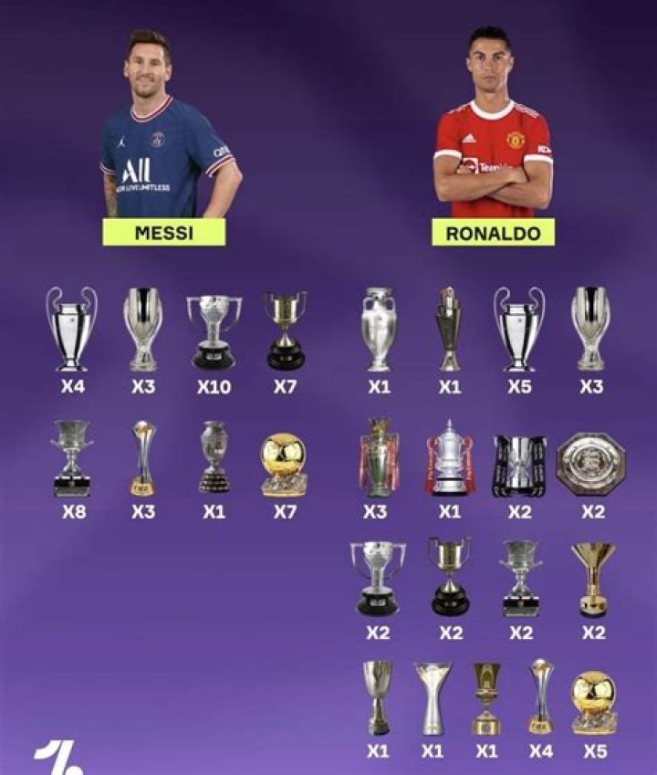 Who get more trophies Messi or Ronaldo?