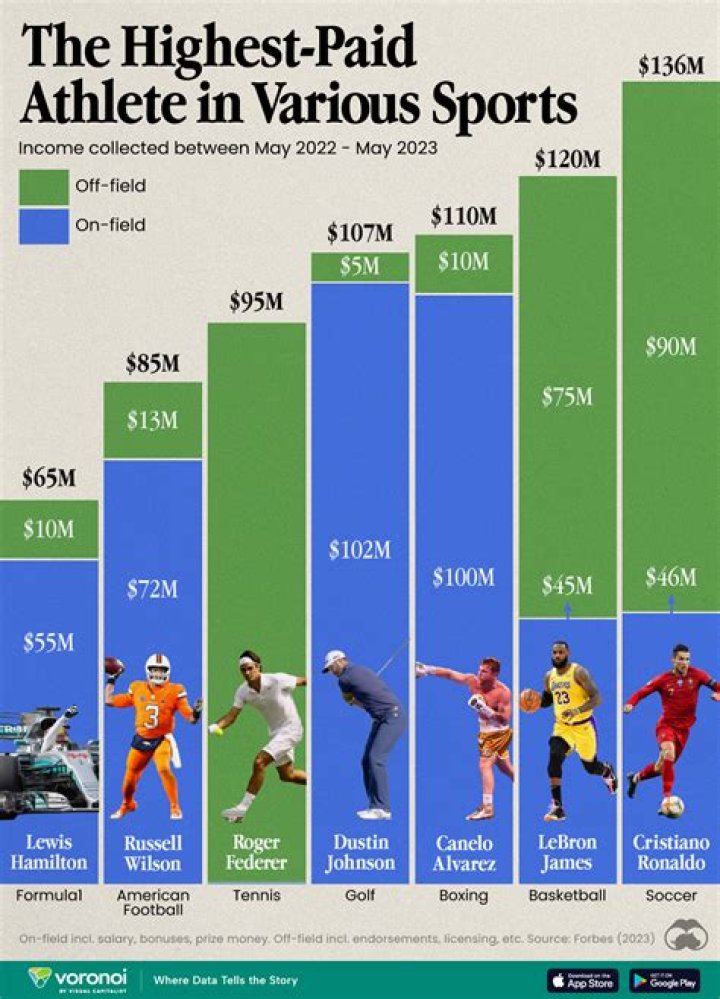 Who gets paid the most in a school?