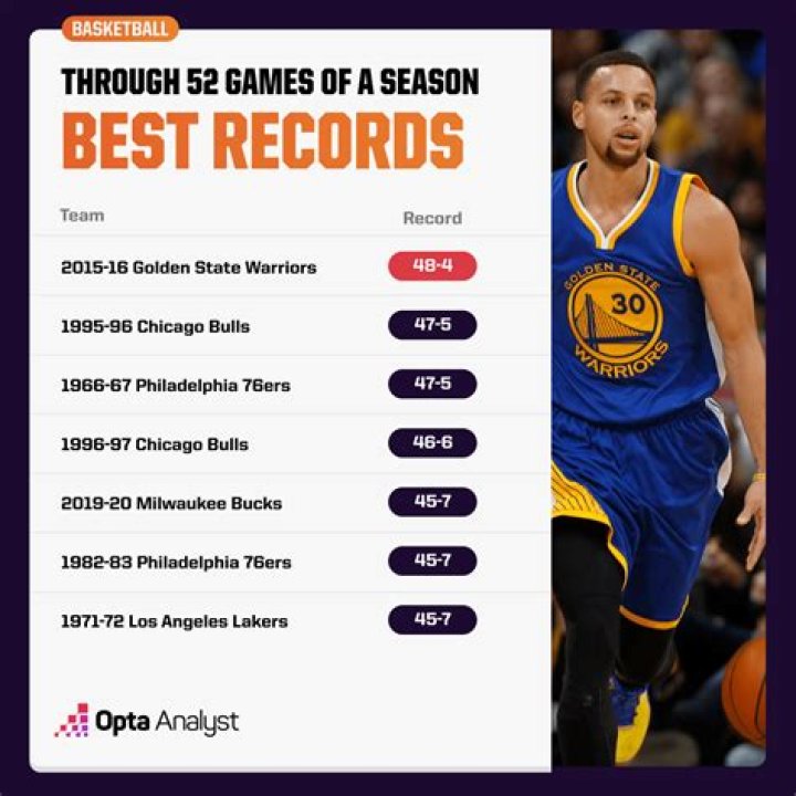 Who has the best record in MMA history?