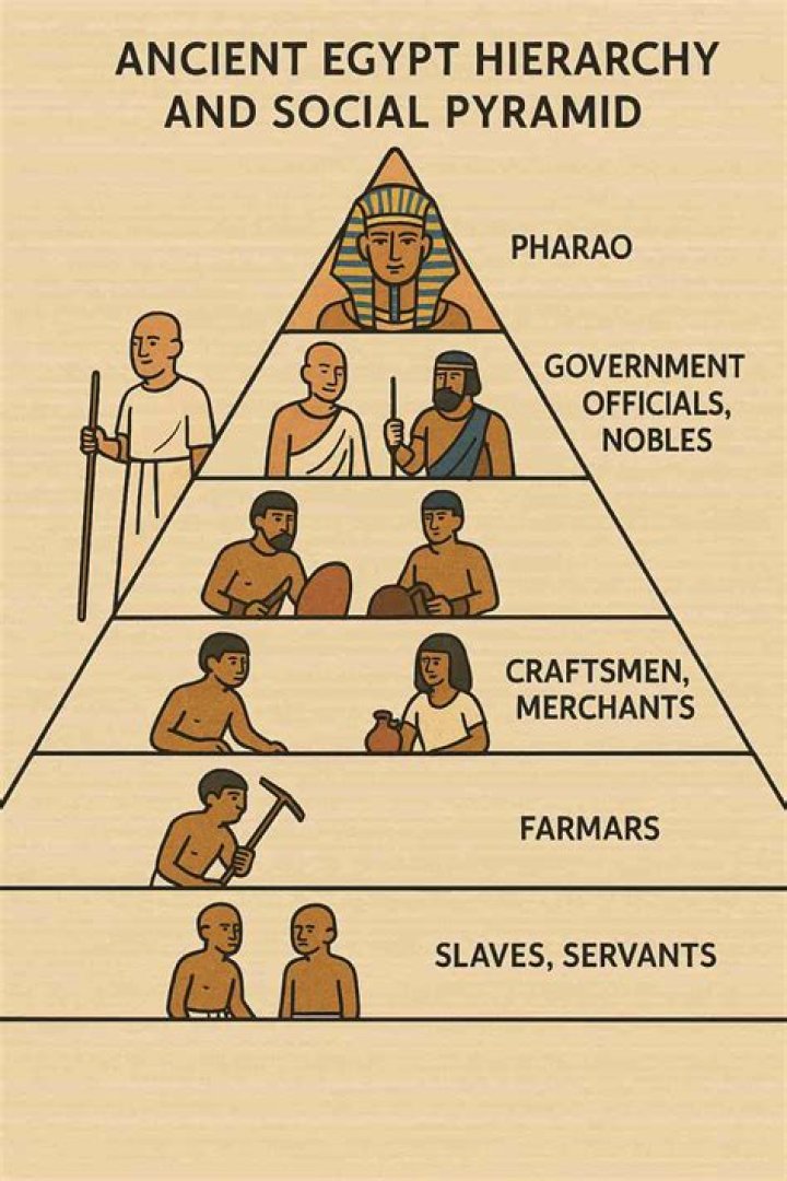 Who held the highest social position in Egypt?