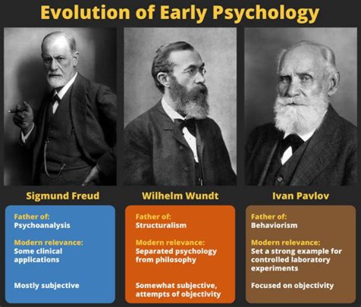 Who invented physicalism?