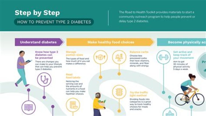 Who is eligible for the Diabetes Prevention Program?