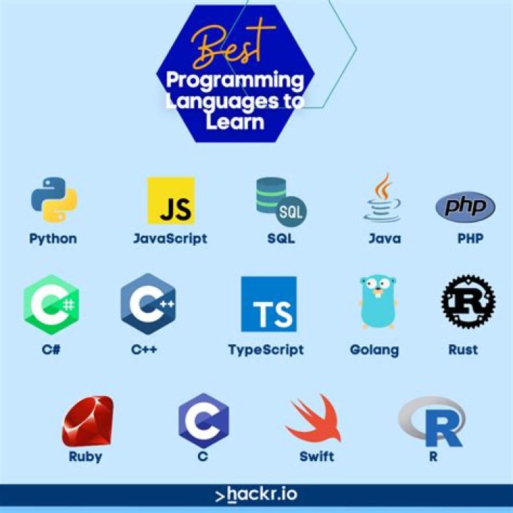 Who is father of basic programming language?