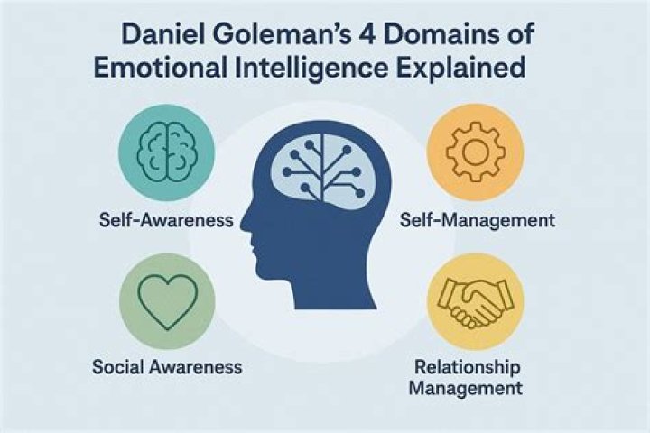 Who is Goleman?