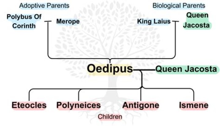 Who is Polyneices to Creon?