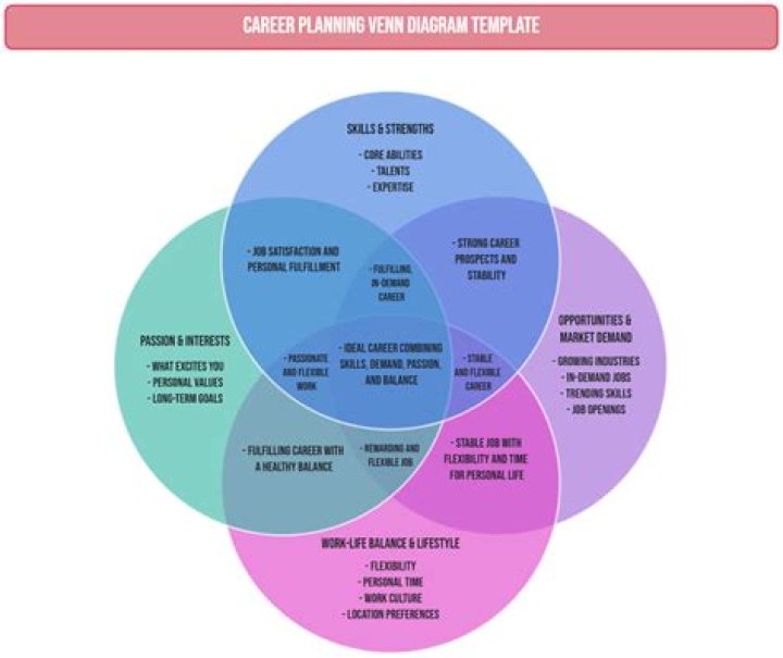Who is responsible for career planning?