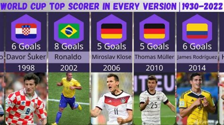 Who is the all time World Cup goal scorer?