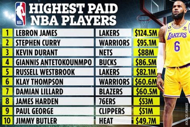 Who is the best 7 footer in the NBA?