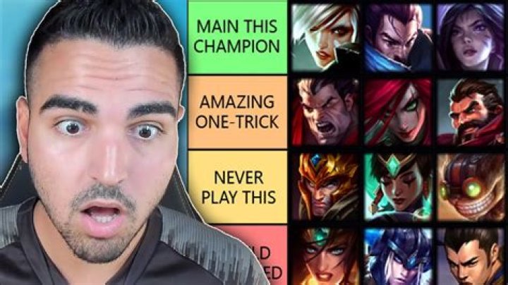 Who is the best champion in LoL?