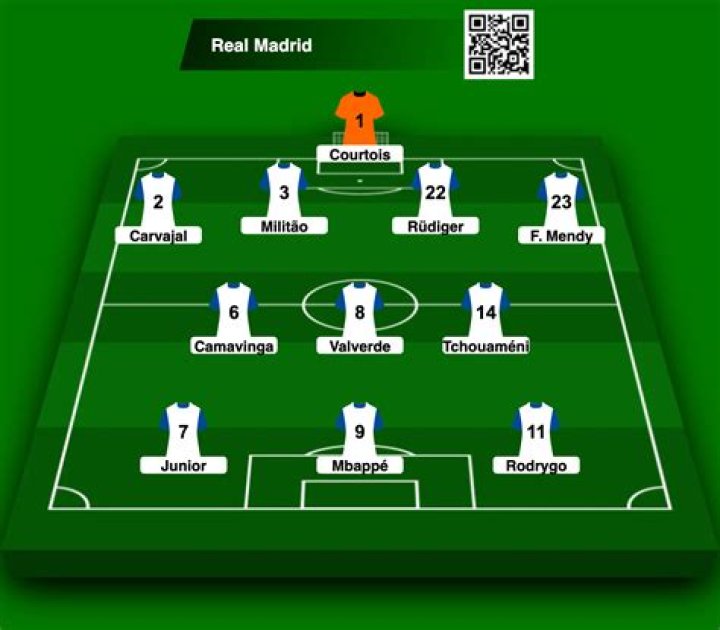 Who is the captain of Real Madrid in 2014?