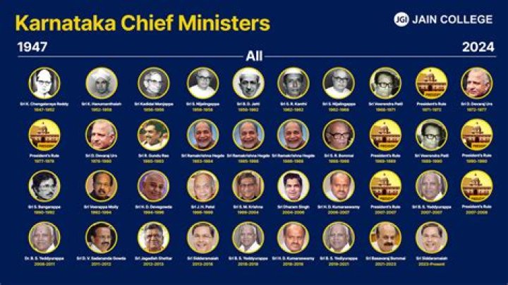 Who is the Chief Minister of 28 states?