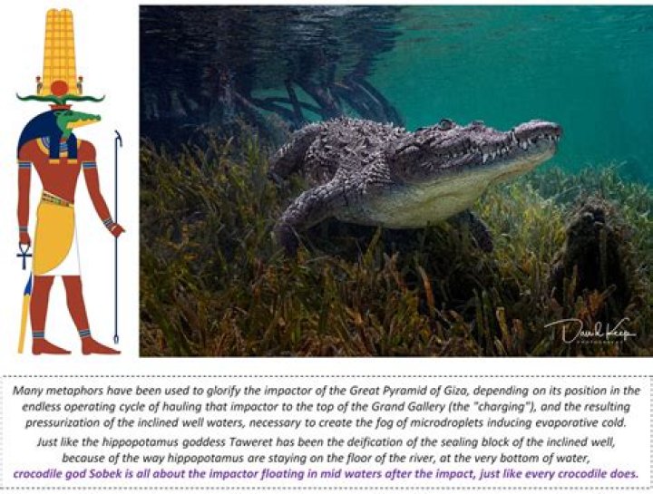 Who is the Egyptian crocodile god?