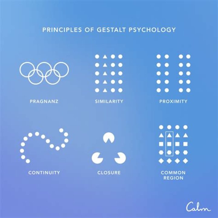 Who is the father of Gestalt psychology?