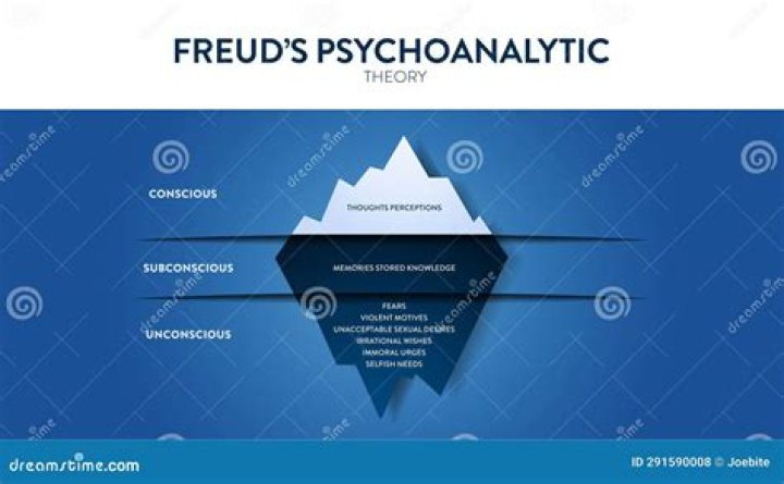 Who is the father of psychoanalytic theory?